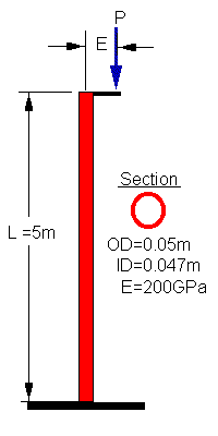 WAF10