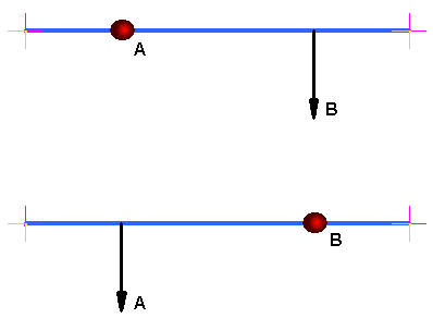 Maxwell's Reciprocal Theorem