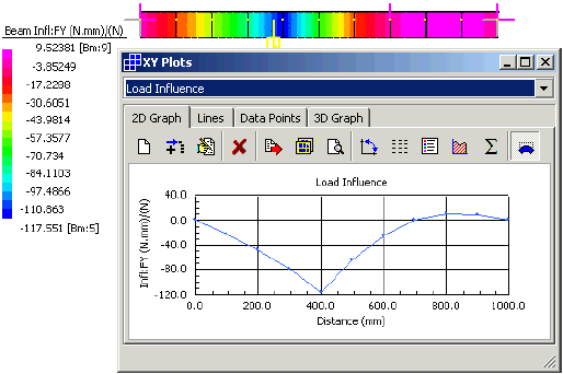 Influence Line Example