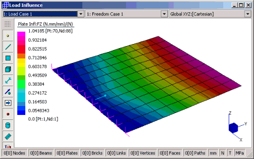 Influence Surface Example