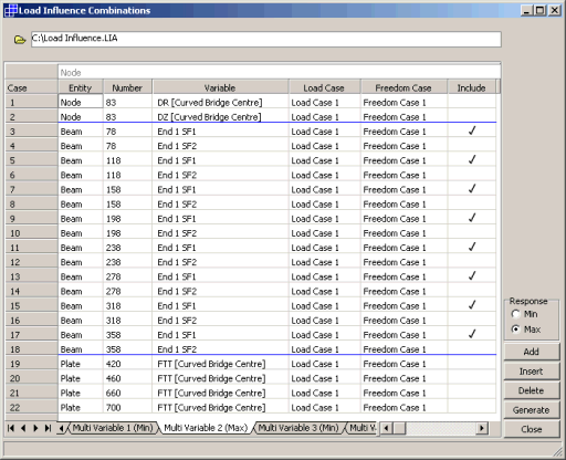 Load Influence Combinations