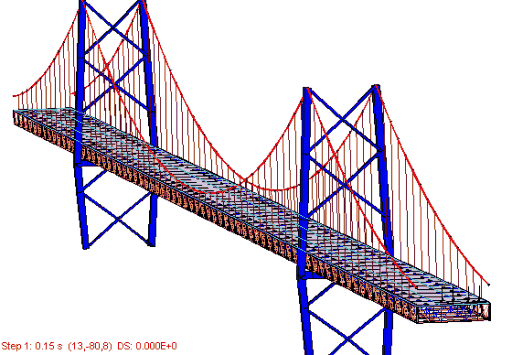 Moving Load on Suspension Bridge