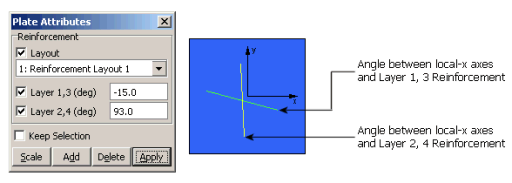 Reinforced Concrete: Orientation